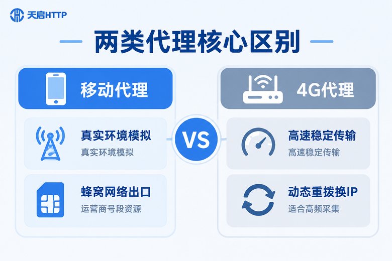 移动代理与4G代理核心区别对比信息图