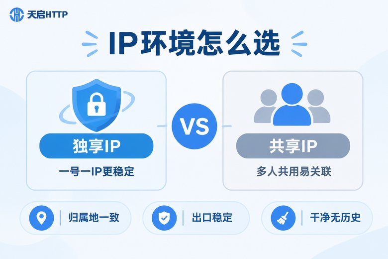 独享IP与共享IP养号环境对比信息图