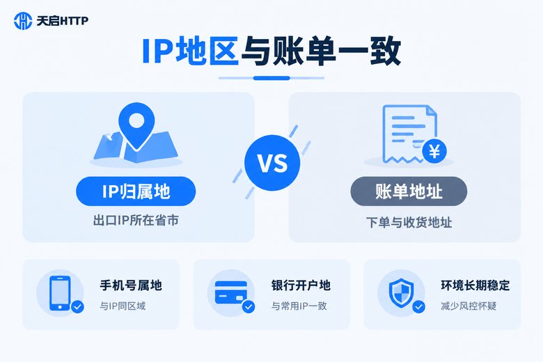 IP归属地与账单地址一致性对比信息图