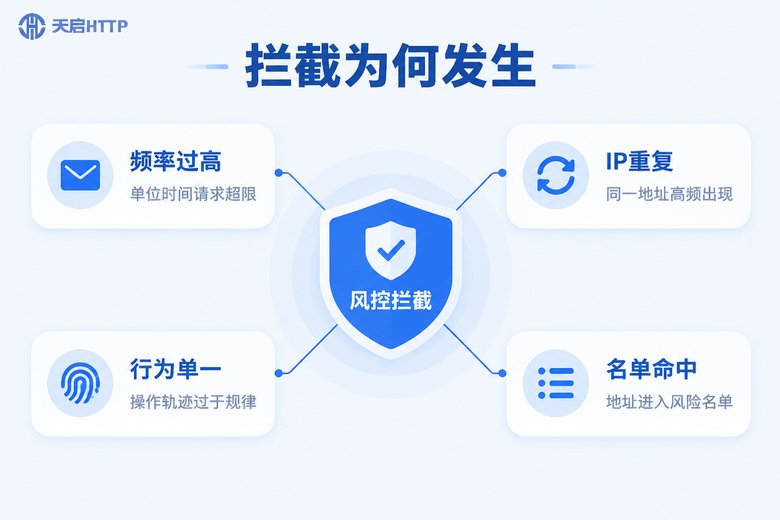邮箱验证被拦截的四大原因信息图