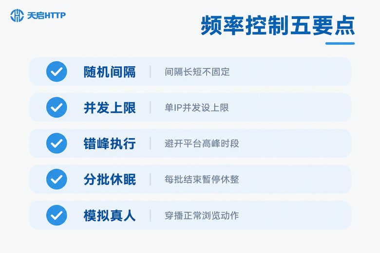 邮箱验证频率控制要点清单信息图