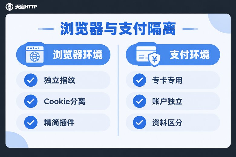 浏览器与支付环境隔离检查清单