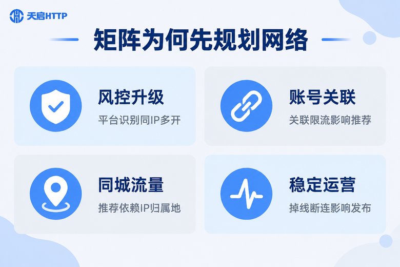 矩阵账号必须先规划网络的四大原因信息图