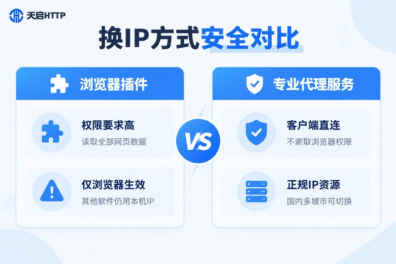 换IP插件与专业代理服务对比信息图
