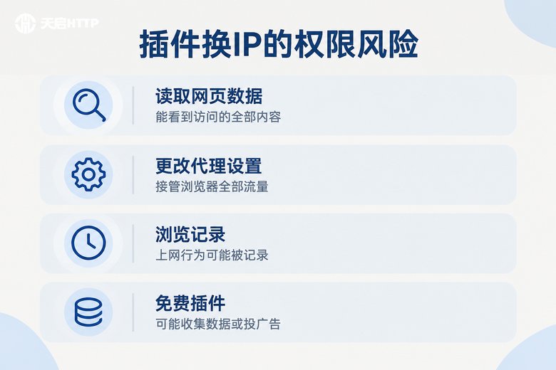 浏览器换IP插件权限风险信息图