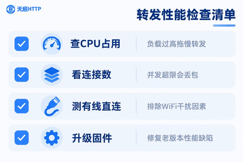 转发性能检查清单信息图
