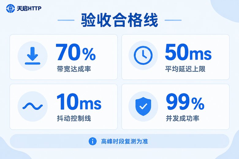 节点验收合格线参考数据卡片图