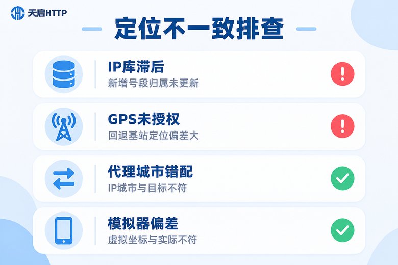 城市定位不一致原因排查清单信息图