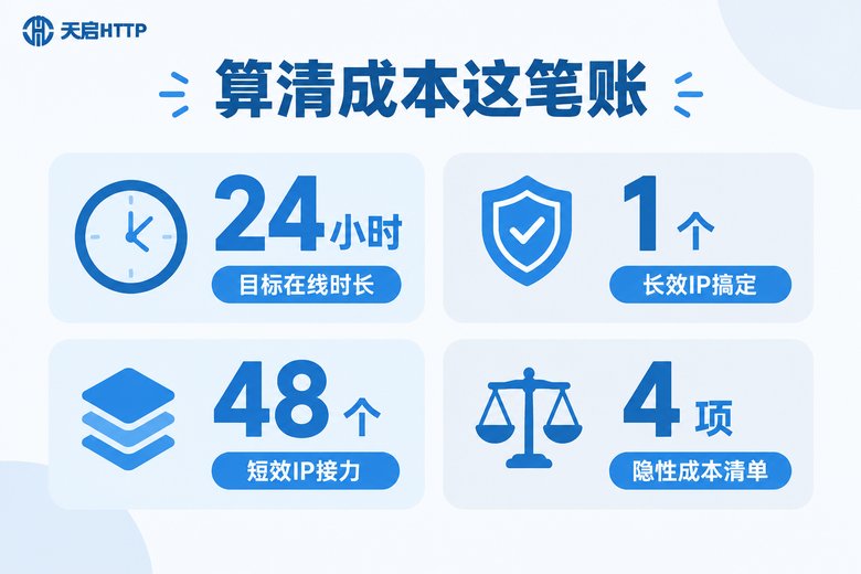 长效与短效代理成本账数据卡片信息图