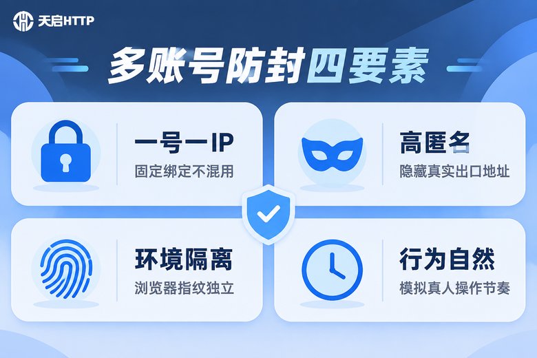 多账号防封四要素信息图