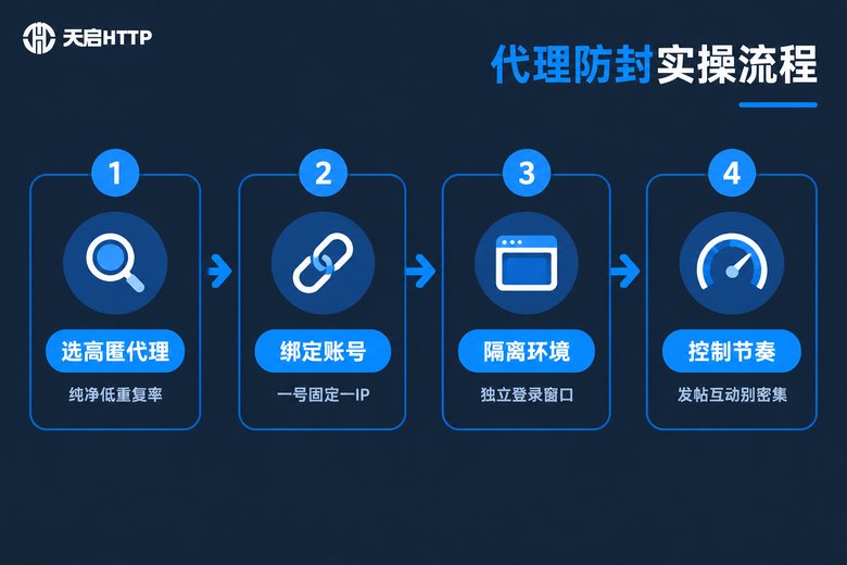 代理IP防封实操四步流程图