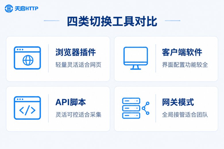 四类代理自动切换工具对比信息图