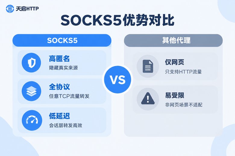 SOCKS5代理与HTTP代理优势对比信息图