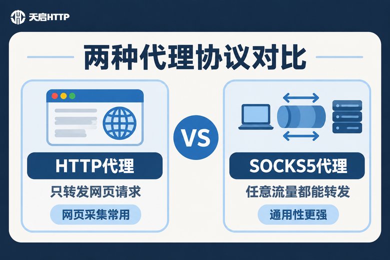 HTTP代理与SOCKS5代理协议特点对比信息图
